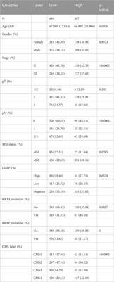 Identification of a ferroptosis-related gene signature predicting recurrence in stage II/III colorectal cancer based on machine learning algorithms